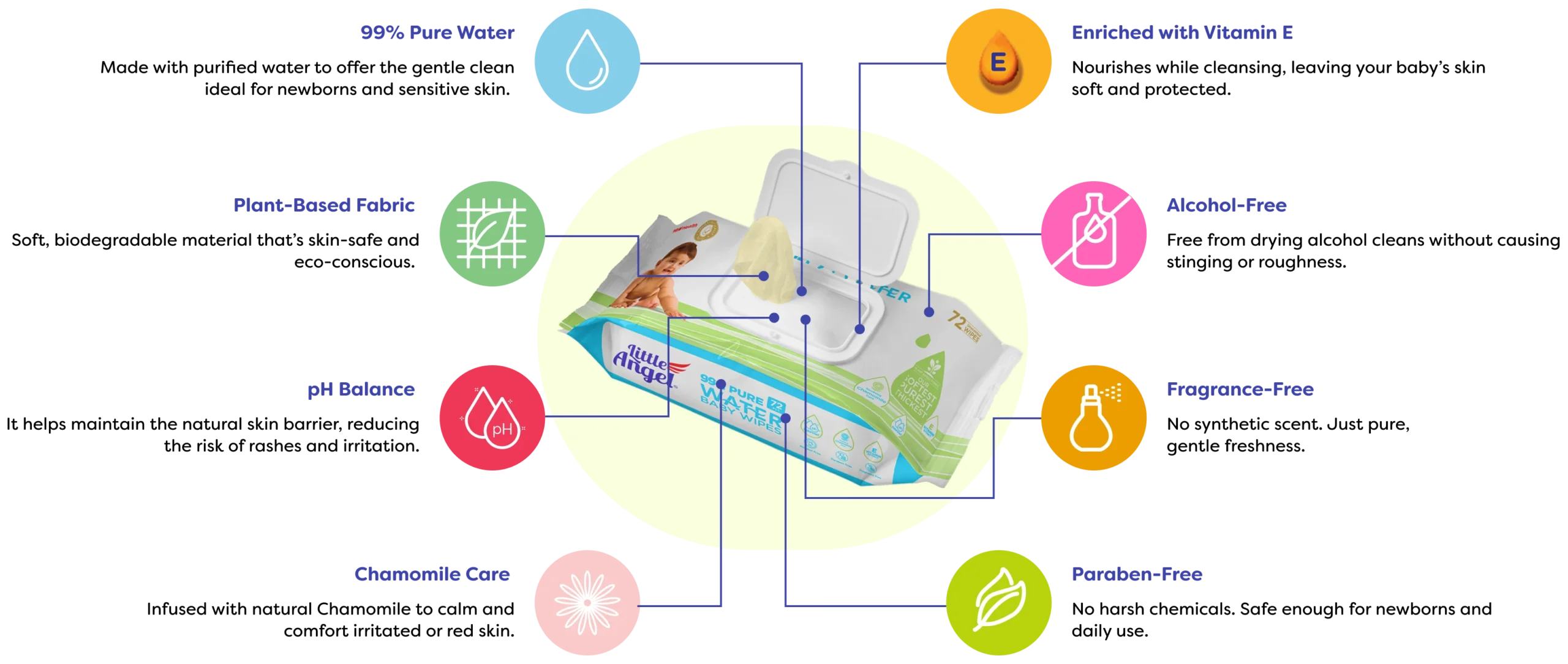 99% Pure water wipes product Little Angel