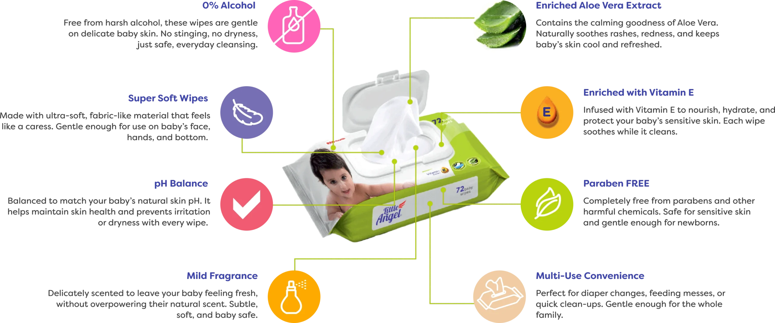 Little Angel - Gentle Baby Wipes