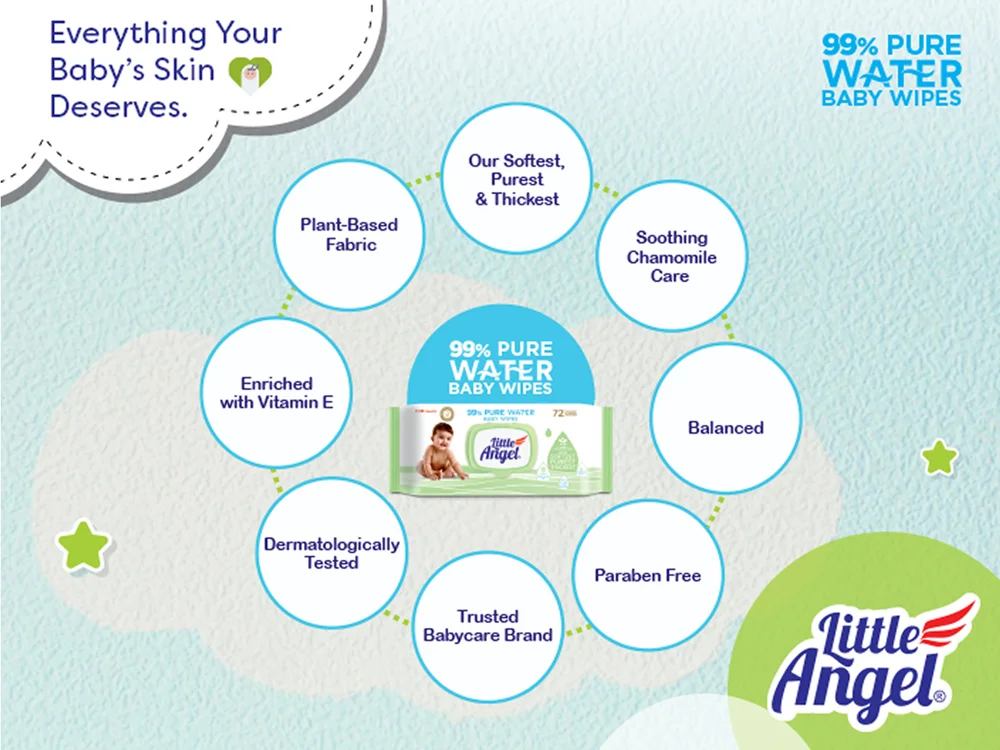Little Angel 99% Pure Water Baby Wipes