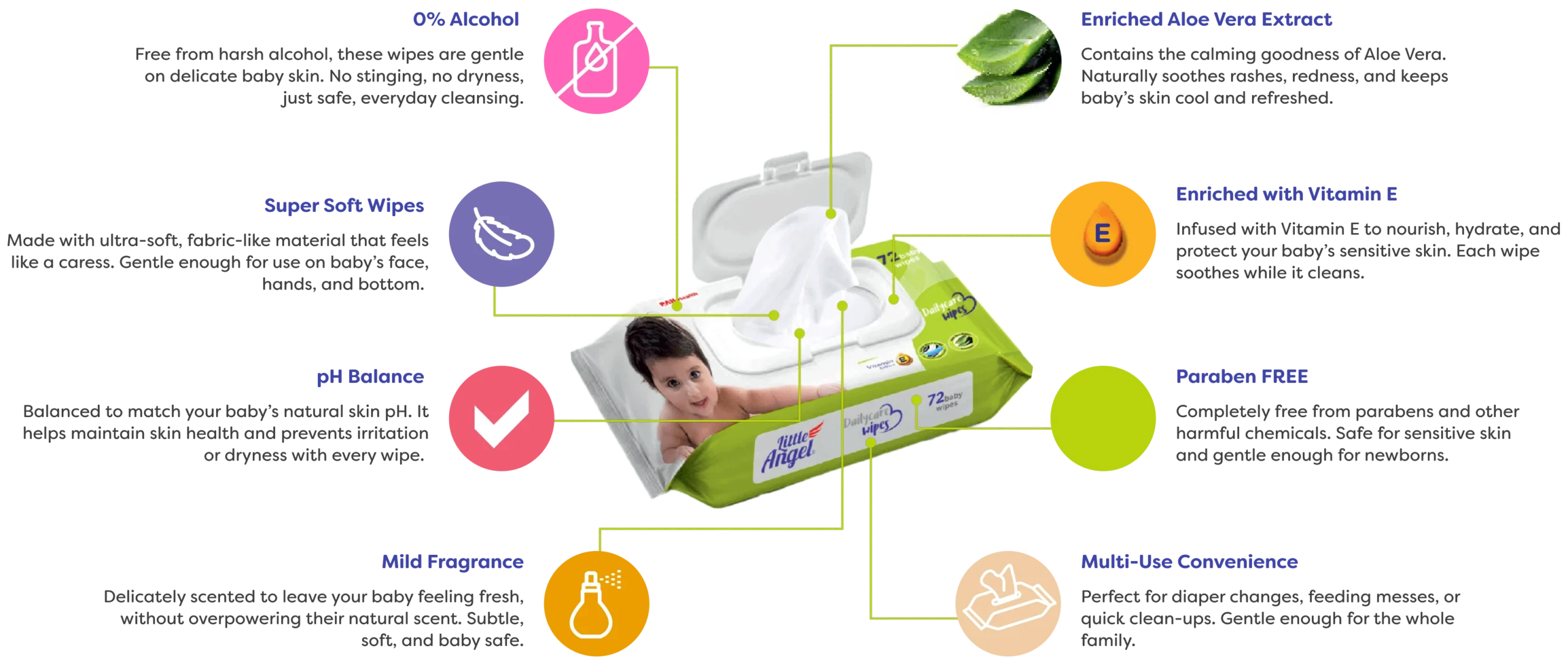 Daily Care Wipes Features