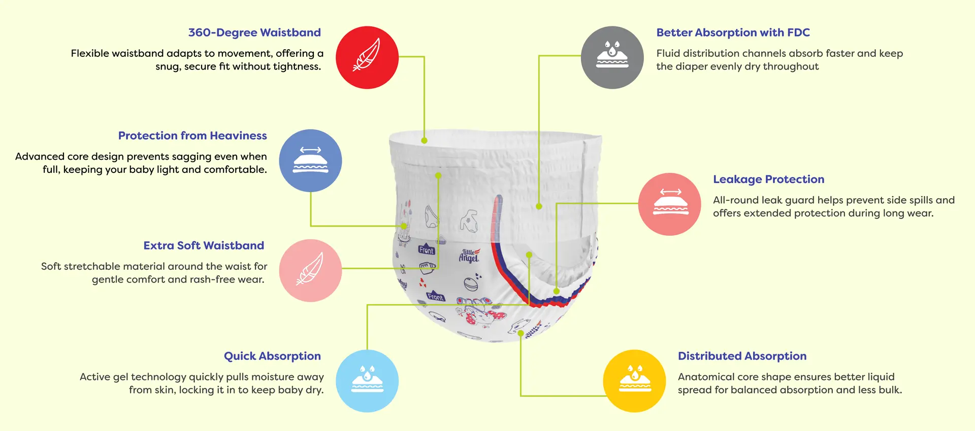 Little Angel - Easy Dry Pants Features